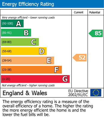 EPC Graph for Broadwater Crescent, Stevenage, Hertfordshire