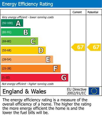 EPC Graph for Admiral Drive, Stevenage, Hertfordshire