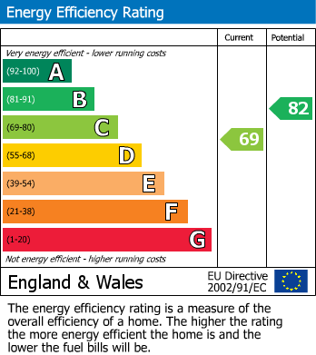 EPC Graph for Ramerick Gardens, Arlesey, Bedfordshire