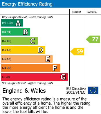 EPC Graph for Verity Way, Stevenage, Hertfordshire